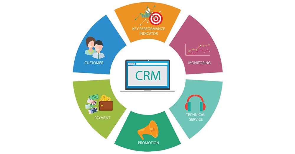 Phần mềm CRM là gì?
