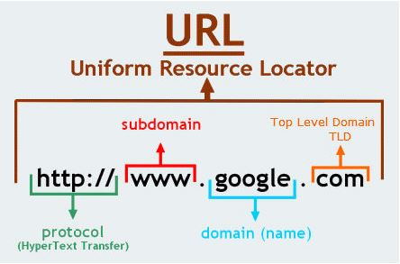 subdomain là gi 