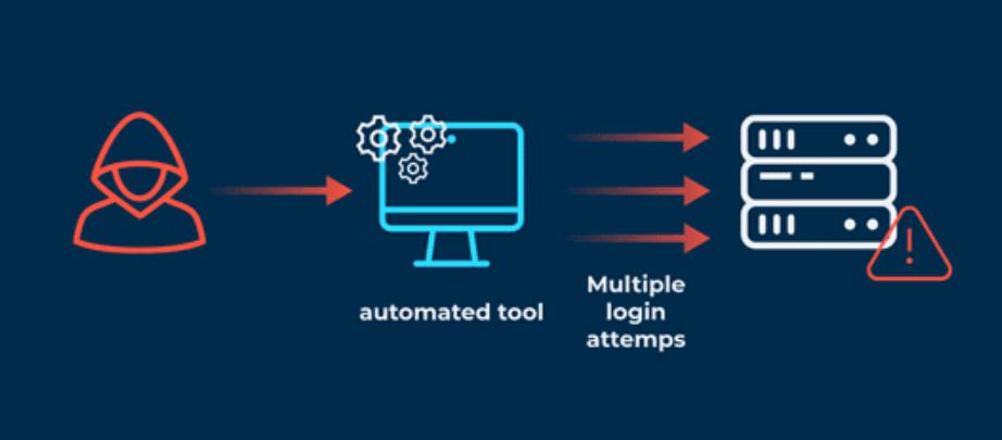 Ngăn chặn Brute Force Attack