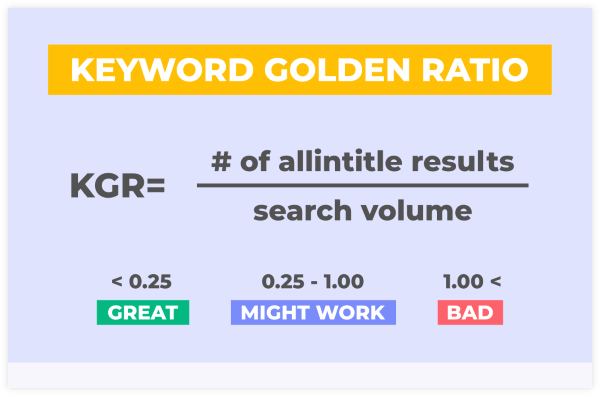 tính toán keyword golden ratio
