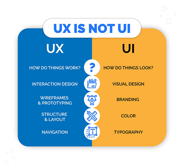 ux vs ui 