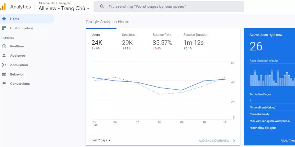 Công cụ kiểm tra traffic của website - Google Analytics
