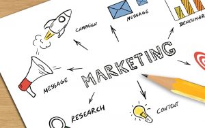 chi phí Marketing là gì