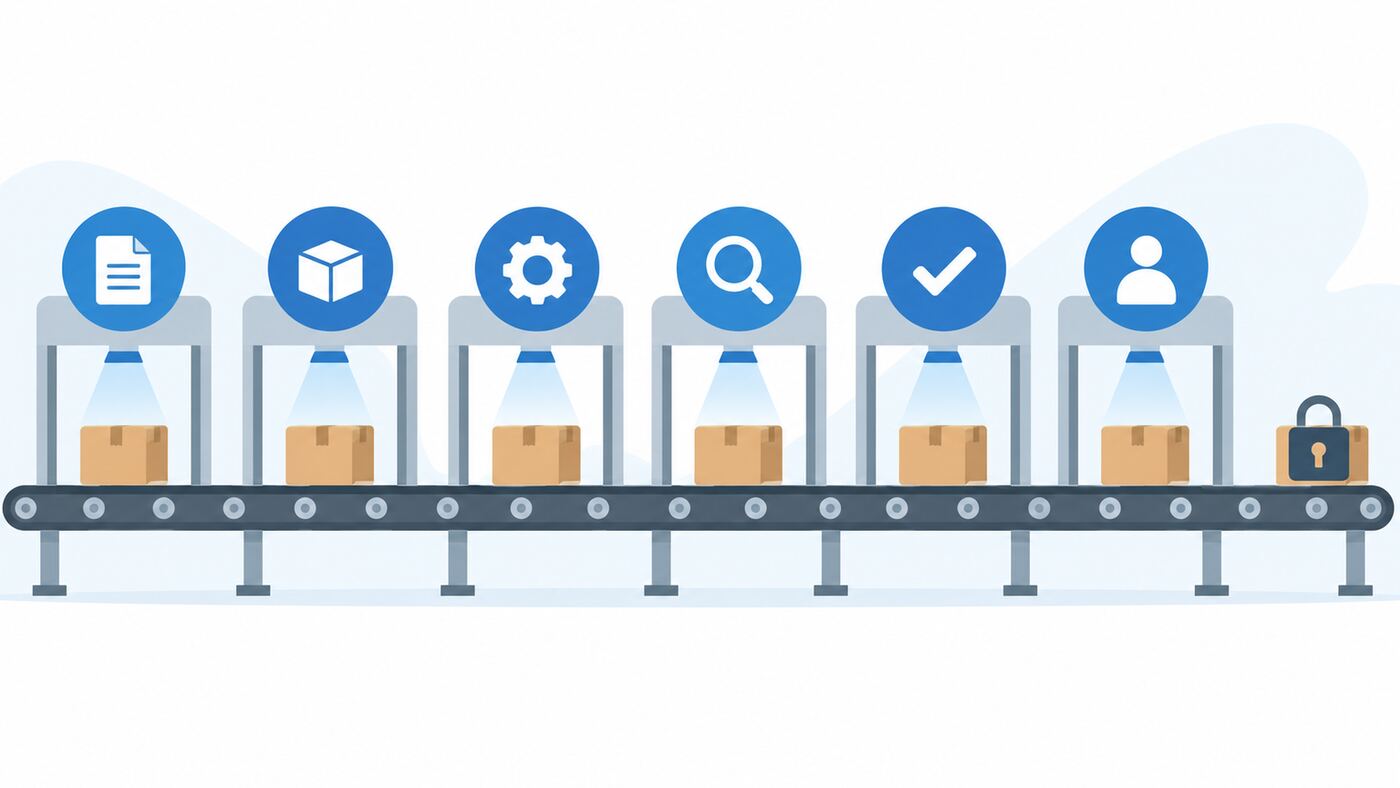 Sáu trạm kiểm soát mà code do AI viết phải đi qua